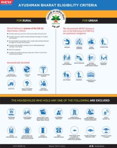  For How to Make Ayushman Card