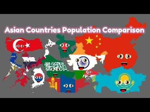 Asian Comparisons by population