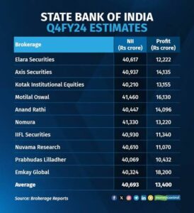 SBI Q4 Results